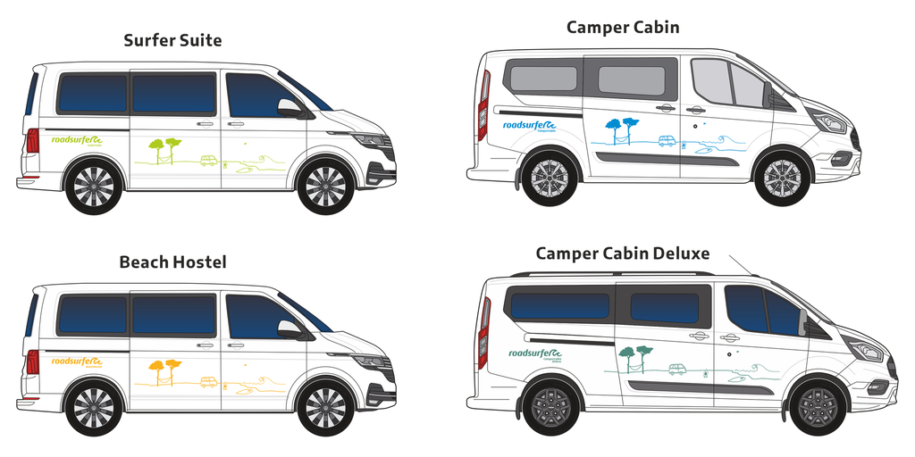 Roadsurfer Vehicle Plot: VW / Ford / Mercedes / Fiat